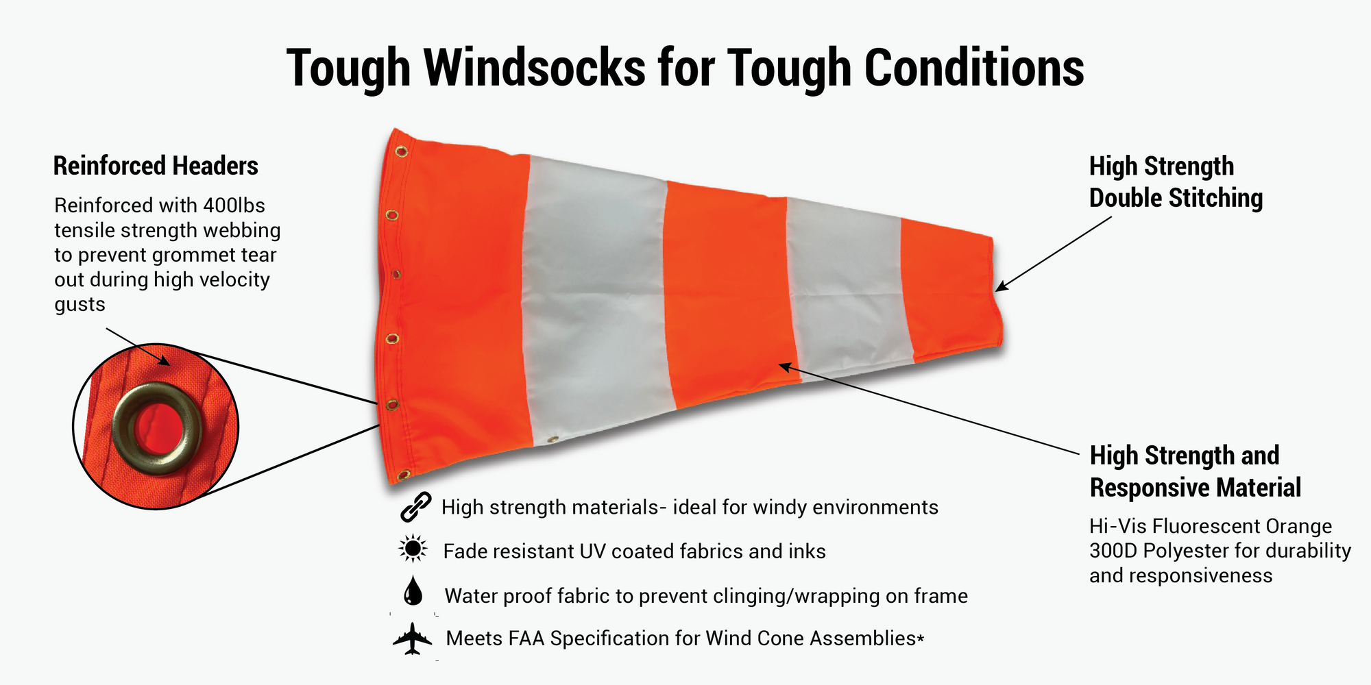 infographic on the properties and selling features of the heavy duty airport windsock