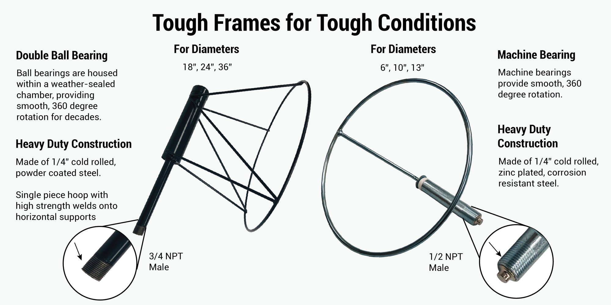 infographic on windsock frame assemblies and their materials and selling features