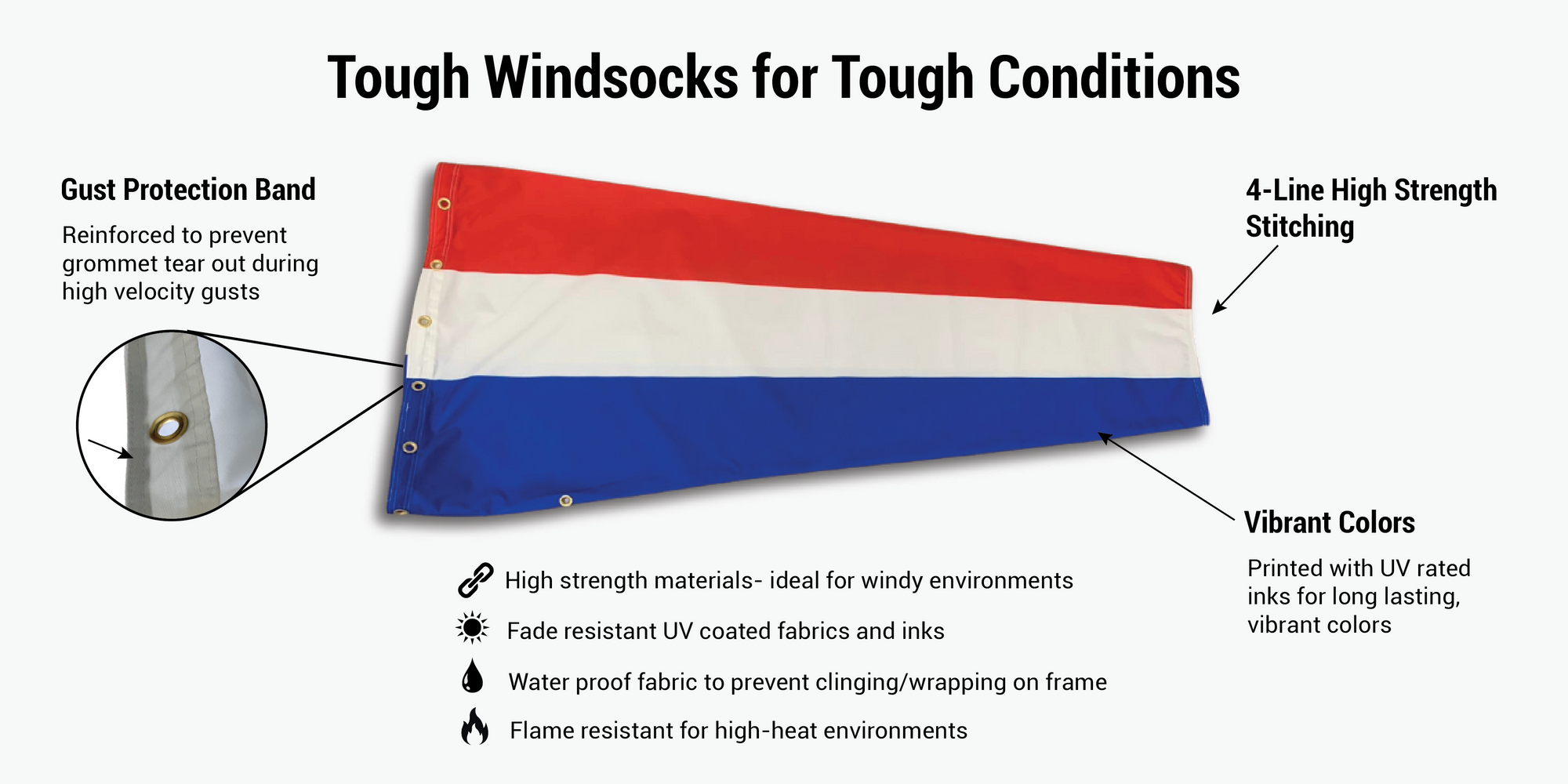 heavy duty Holland windsock flag infographic 