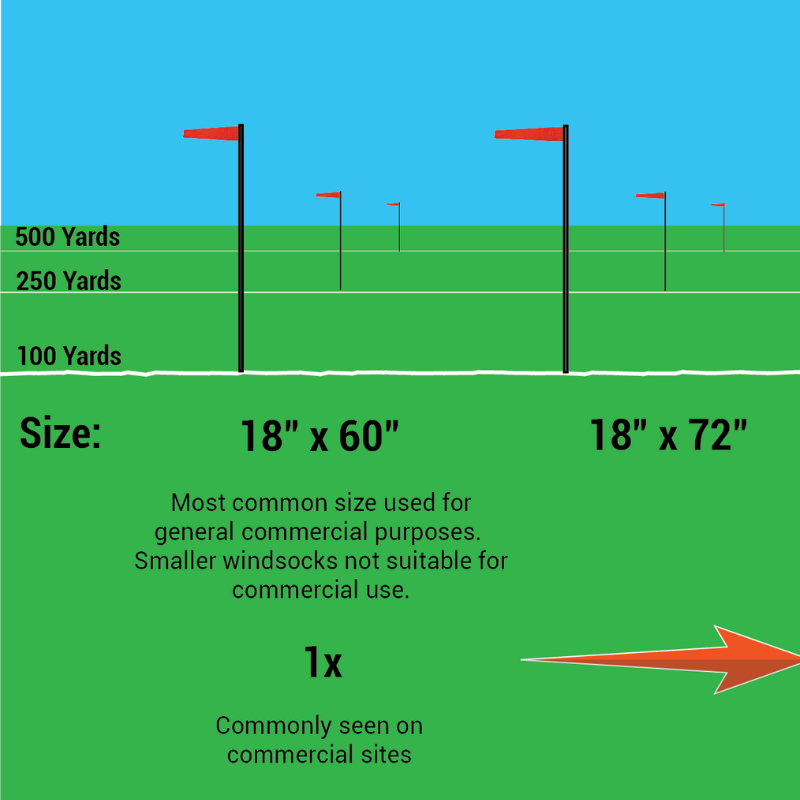 heavy duty windsock sizing guide